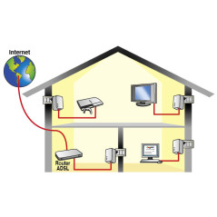 Digicom PL502E-A02 500 Mbit s Collegamento ethernet LAN Bianco 2 pz