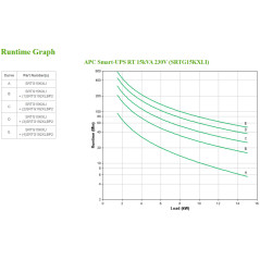 APC SRTG15KXLI gruppo di continuità (UPS) Doppia conversione (online) 15 kVA 15000 W