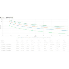 APC SRTG8KXLI gruppo di continuità (UPS) Doppia conversione (online) 8 kVA 8000 W 3 presa(e) AC