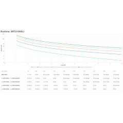 APC SRTG10KXLI gruppo di continuità (UPS) Doppia conversione (online) 10 kVA 10000 W 3 presa(e) AC