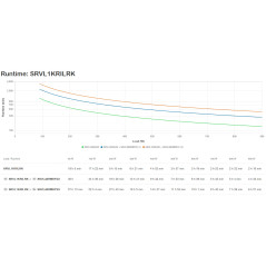 APC SRVL1KRILRK gruppo di continuità (UPS) Doppia conversione (online) 1 kVA 900 W 6 presa(e) AC