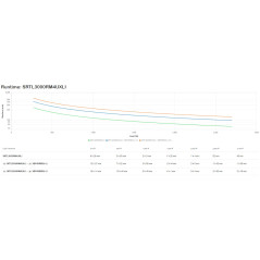 APC SRTL3000RM4UXLI gruppo di continuità (UPS) Doppia conversione (online) 3 kVA 2700 W 8 presa(e) AC