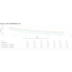APC SRTL3000RM4UXLI-NC gruppo di continuità (UPS) Doppia conversione (online) 3 kVA 2700 W 8 presa(e) AC