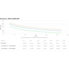 APC SRVL3KRILRK gruppo di continuità (UPS) Doppia conversione (online) 3 kVA 2700 W 7 presa(e) AC