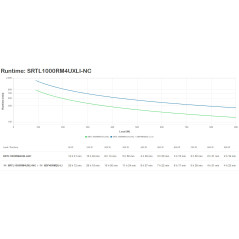 APC USV SRTL1000RM4UXLI-NC Li-Ionen gruppo di continuità (UPS) Doppia conversione (online) 1 kVA 900 W