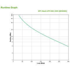 APC Back-UPS gruppo di continuità (UPS) Standby (Offline) 0,5 kVA 300 W 4 presa(e) AC