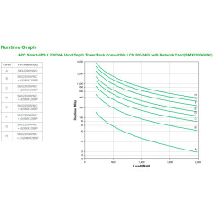 APC Smart-UPS X 2200VA gruppo di continuità (UPS) A linea interattiva 2,2 kVA 1980 W 10 presa(e) AC