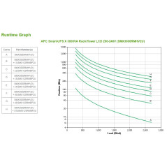 APC Smart-UPS gruppo di continuità (UPS) A linea interattiva 3 kVA 2700 W 9 presa(e) AC
