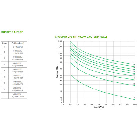 APC SRT1000XLI gruppo di continuità (UPS) Doppia conversione (online) 1 kVA 1000 W 12 presa(e) AC