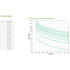 APC SRT1000XLI gruppo di continuità (UPS) Doppia conversione (online) 1 kVA 1000 W 12 presa(e) AC