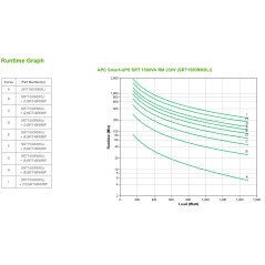 APC SRT1500RMXLI gruppo di continuità (UPS) Doppia conversione (online) 1,5 kVA 1500 W