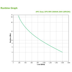 APC SRV2KI gruppo di continuità (UPS) Doppia conversione (online) 2 kVA 1600 W 4 presa(e) AC