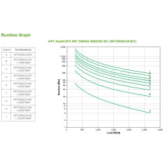 APC SRT3000XLW-IEC gruppo di continuità (UPS) Doppia conversione (online) 3 kVA 2700 W 8 presa(e) AC