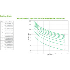 APC SMART-UPS SRT LI-ION 3000VA RM ACCS gruppo di continuità (UPS) Doppia conversione (online) 3 kVA 2700 W 8 presa(e) AC