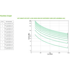 APC SMART-UPS SRT LI-ION 2200VA RM gruppo di continuità (UPS) Doppia conversione (online) 2,2 kVA 1980 W 8 presa(e) AC