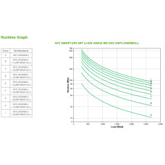 APC SMART-UPS SRT LI-ION 3000VA RM ACCS gruppo di continuità (UPS) Doppia conversione (online) 3 kVA 2700 W