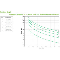 APC SRV1KRILRK gruppo di continuità (UPS) Doppia conversione (online) 1 kVA 800 W 4 presa(e) AC