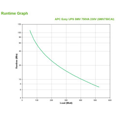 APC Easy UPS SMV gruppo di continuità (UPS) A linea interattiva 0,75 kVA 525 W 6 presa(e) AC