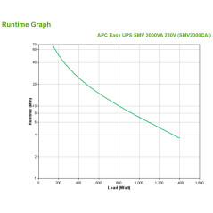 APC Easy UPS SMV gruppo di continuità (UPS) A linea interattiva 2 kVA 1400 W 6 presa(e) AC