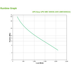 APC Easy UPS SMV gruppo di continuità (UPS) A linea interattiva 3 kVA 2100 W 6 presa(e) AC