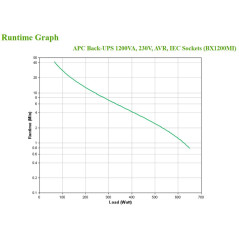 APC BX1200MI gruppo di continuità (UPS) A linea interattiva 1,2 kVA 650 W 6 presa(e) AC