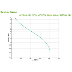 APC BX750MI-GR gruppo di continuità (UPS) A linea interattiva 0,75 kVA 410 W 4 presa(e) AC