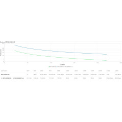 APC SRTL2K2RM1UIC gruppo di continuità (UPS) Doppia conversione (online) 2,2 kVA 2200 W 5 presa(e) AC