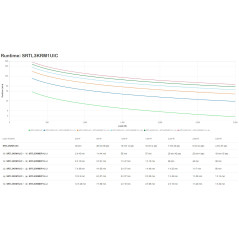 APC SRTL3KRM1UIC gruppo di continuità (UPS) Doppia conversione (online) 3 kVA 3000 W 5 presa(e) AC