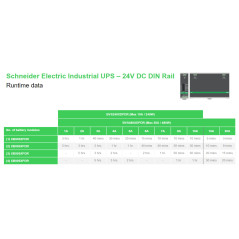 APC Din Rail Mount Switch Power Supply Battery Back Up 24V DC 20A gruppo di continuità (UPS) 0,48 kVA 480 W