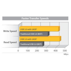 StarTech.com Box Esterno HDD per disco rigido SATA III 2.5" USB 3.0 con UASP in alluminio con cavo incorporato - 6Gbps