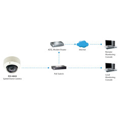 LevelOne FCS-4043 telecamera di sorveglianza Cupola Telecamera di sicurezza IP Esterno 2048 x 1536 Pixel Soffitto muro