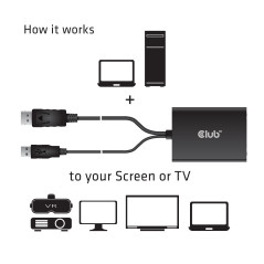 CLUB3D cac-1010 Displayport usb DVI-I Daul link Nero, Bianco