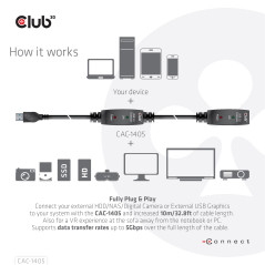 CLUB3D CAC-1405 cavo USB 10 m USB 3.2 Gen 2 (3.1 Gen 2) USB A Nero