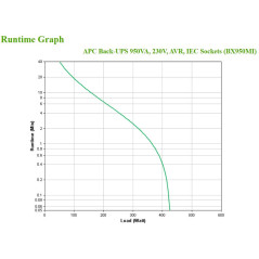 APC BX950MI gruppo di continuità (UPS) A linea interattiva 0,95 kVA 520 W 6 presa(e) AC