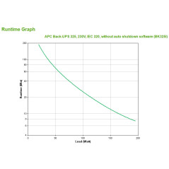 APC Back-UPS CS 325 w o SW gruppo di continuità (UPS) 0,325 kVA 210 W