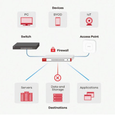 Zyxel USG FLEX 50 firewall (hardware) 0,35 Gbit s