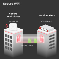 Zyxel USG FLEX 700 firewall (hardware) 5,4 Gbit s