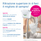 Brita Filtro per acqua MAXTRA PRO Limescale Expert Pack 2 - NUOVA GENERAZIONE - Ideale per bevande calde & massima protezione