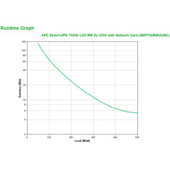 APC Smart-UPS 750VA gruppo di continuità (UPS) A linea interattiva 0,75 kVA 500 W 4 presa(e) AC