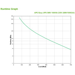 APC Easy UPS SMV gruppo di continuità (UPS) A linea interattiva 1 kVA 700 W 6 presa(e) AC