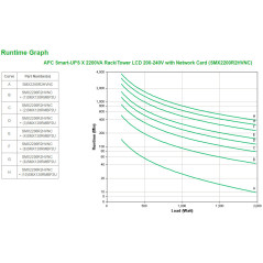 APC Smart-UPS X 2200VA gruppo di continuità (UPS) A linea interattiva 2,2 kVA 1980 W 9 presa(e) AC