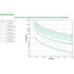 APC SMX750INC gruppo di continuità (UPS) A linea interattiva 0,75 kVA 600 W 10 presa(e) AC