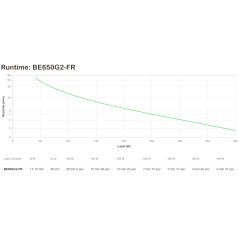 APC BE650G2-FR gruppo di continuità (UPS) Standby (Offline) 0,65 kVA 400 W