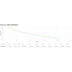 APC Smart UPS C 3000V gruppo di continuità (UPS) A linea interattiva 3 kVA 2100 W